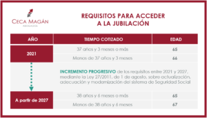 Requisitos mínimos de cotización para tener jubilación Agenda